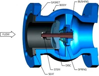 Spring loaded high pressure check valve
