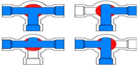 T-type of three-way valve configurations