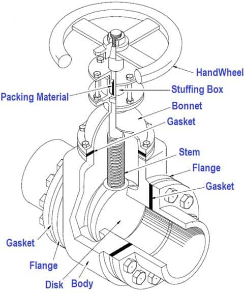 Diagram showing parts of a resilient wedge gate valve