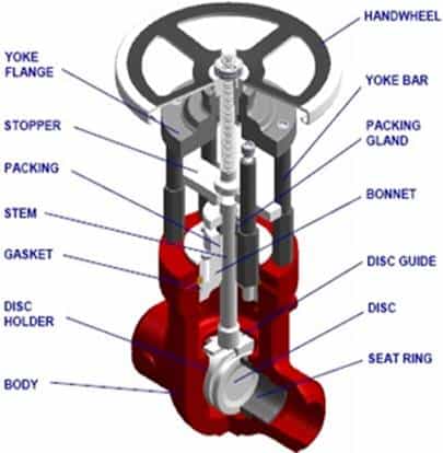 Components of a double-disc gate valve