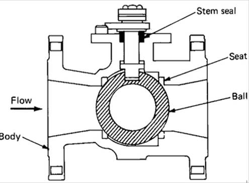 Components of a reduced bore ball valve