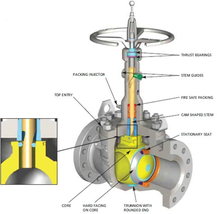 Components of a rising stem ball valve