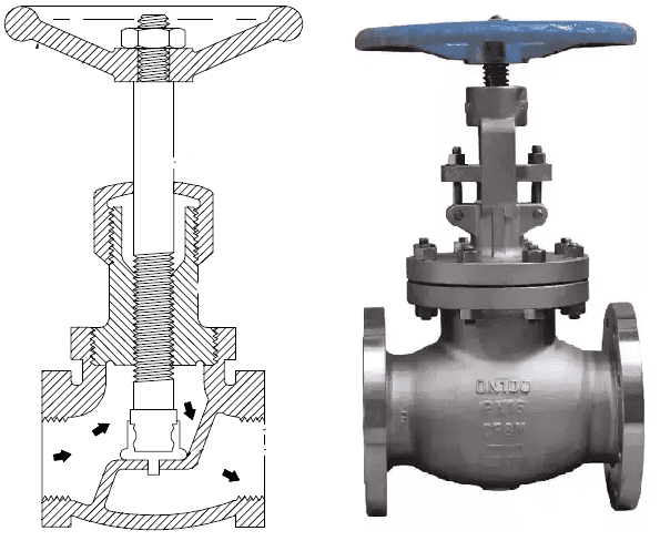 T-pattern stainless steel globe valve