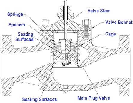 Components of a piston type check valve