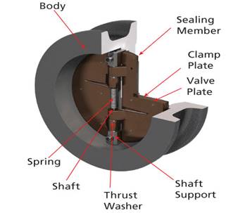 Construction and components of a wafer type check valve