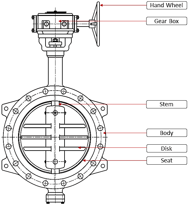 Components of a double flanged butterfly valves