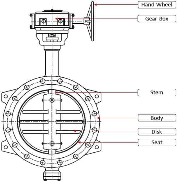 Components of a gear-operated butterfly valve