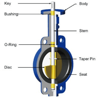 Components of a wafer butterfly valve