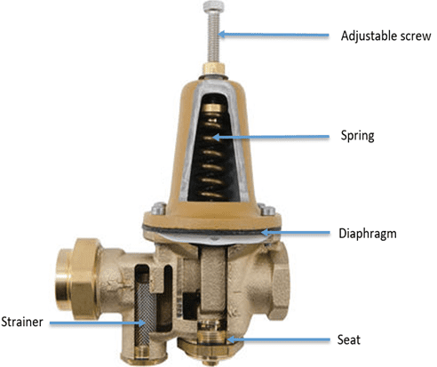 Direct-acting adjusting pressure reducing valve