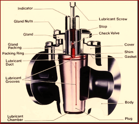 plug valve structure