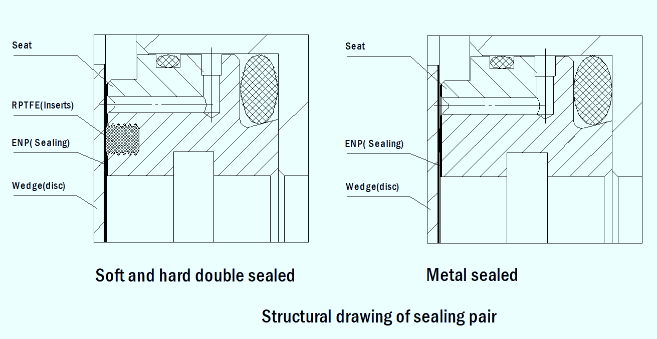 side gate valve sealing pair
