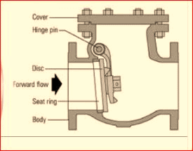 check valve structure