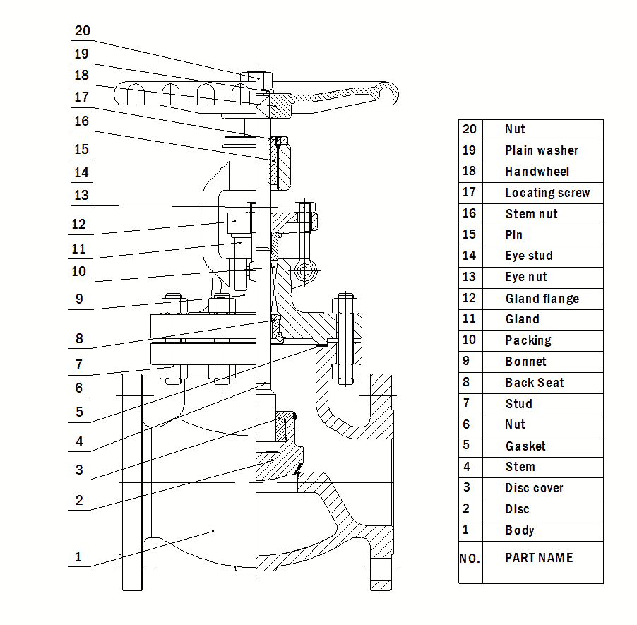 Globe Valve Indusrtrial Valve Expert