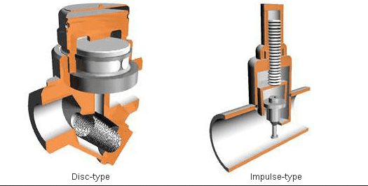 Working of disc and impulse types of thermodynamic steam trap