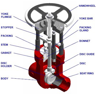 Components of a parallel slide gate valve