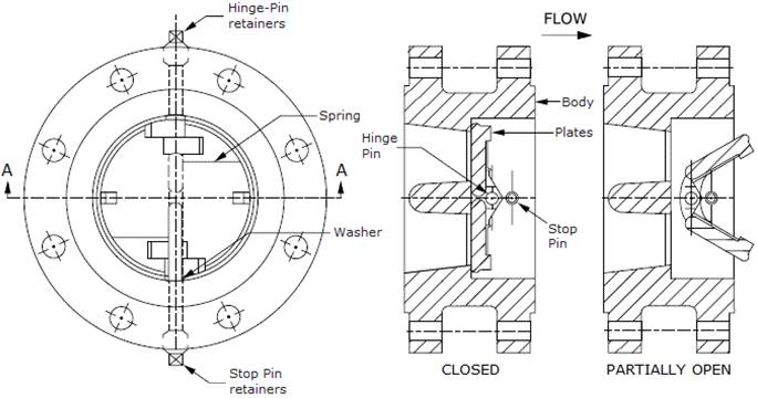 Parts of a butterfly check valve