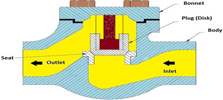 Components of a lift check valve