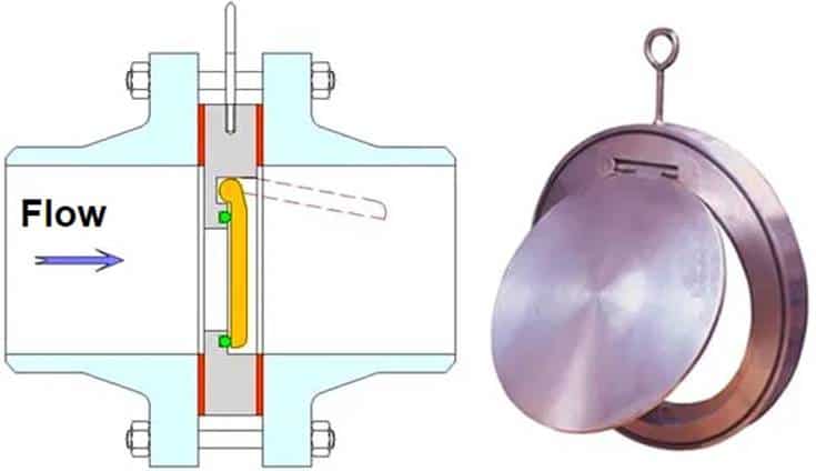 Working of a wafer check valve