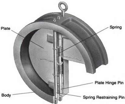 Components of a wafer type non-return valve