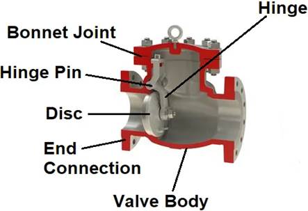 Components of a non-return flap valve