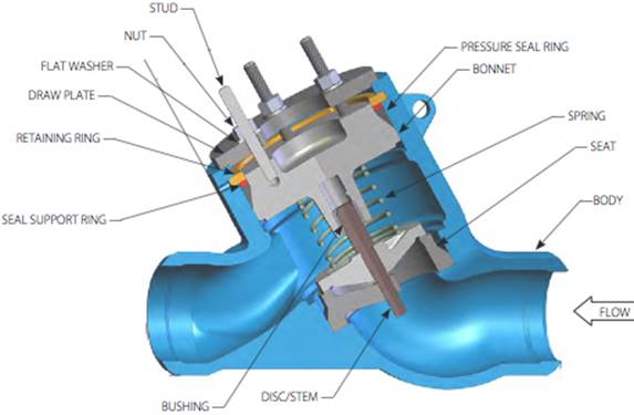 Components of a Y-check valve