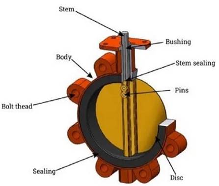Components of a wafer style butterfly valve